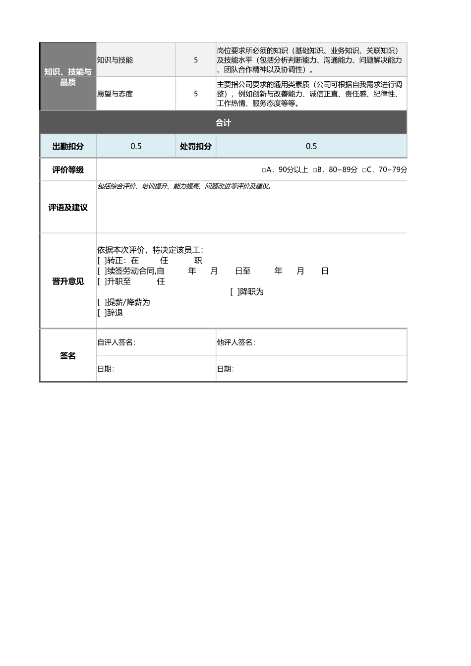 企业管理_绩效考核表_08-4-施工班组员工绩效考核表（含自动计算与等级评价）_第2页