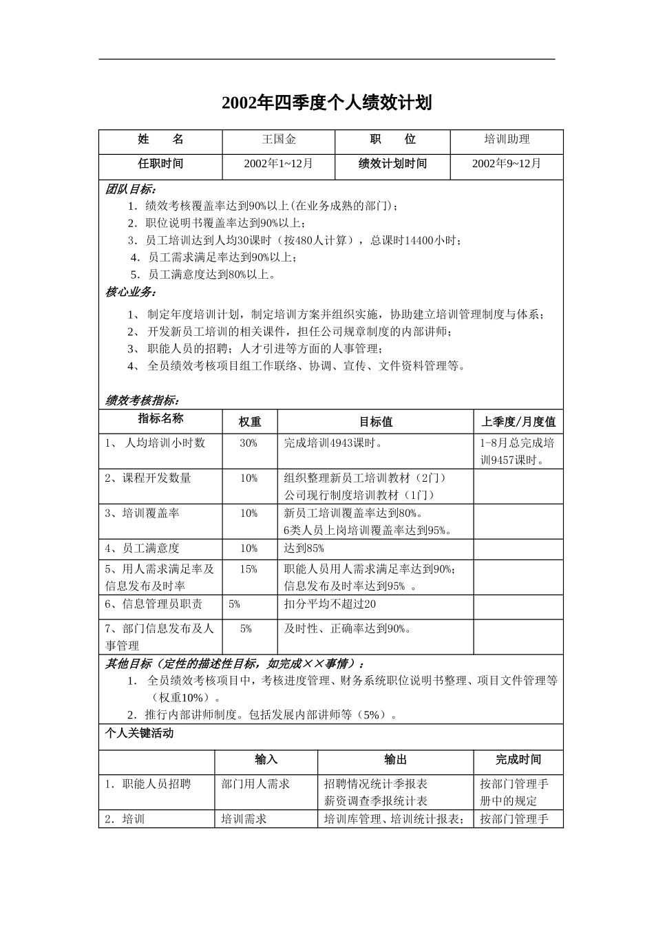 企业管理_人事管理制度_8-员工培训_1-名企实战案例包_20-亿阳融智-和利时_亿阳融智-和利时—2002年4季度个人绩效计划--培训助理_第1页