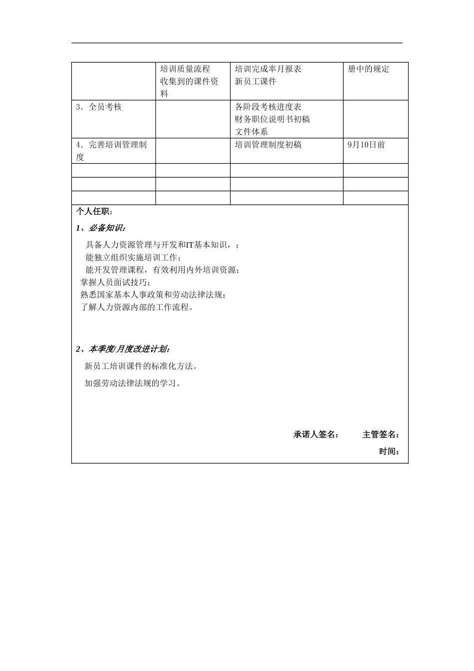 企业管理_人事管理制度_8-员工培训_1-名企实战案例包_20-亿阳融智-和利时_亿阳融智-和利时—2002年4季度个人绩效计划--培训助理_第2页