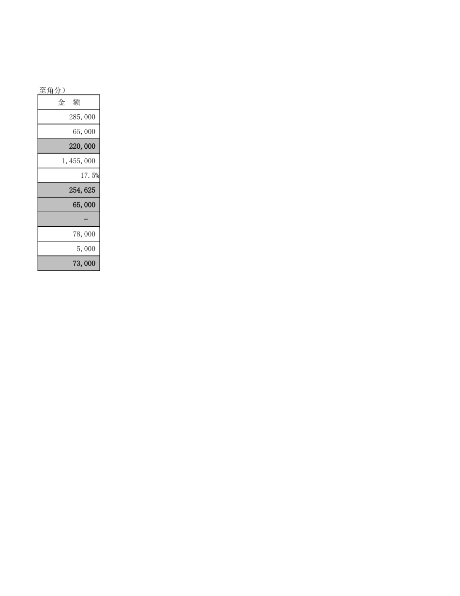 企业管理_财务管理制度_03-财务管理制度_16-财务常用表格_1 财务表格1_广告费跨年度纳税调整表_第2页