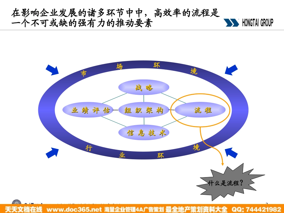 企业管理_人事管理制度_8-员工培训_1-名企实战案例包_01-北大纵横—江西泓泰培训全套_北大纵横—江西泓泰—流程制作培训f_第2页