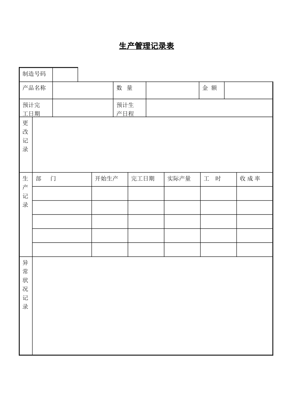 企业管理_企业管理制度_03-【行业案例】-公司管理制度行业案例大全的副本_管理表格_企业管理表格大全_《企业管理表格大全－生产管理篇》_生产管理_生产管理记录表_第1页