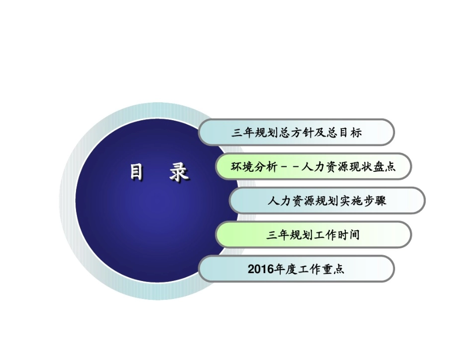 企业管理_人事管理制度_16-人力资源计划_01-HR年终总结计划与写作_经典年终总结参考范本（含HR各级别）_7、某集团公司2016年人力资源部总结及规划_第3页