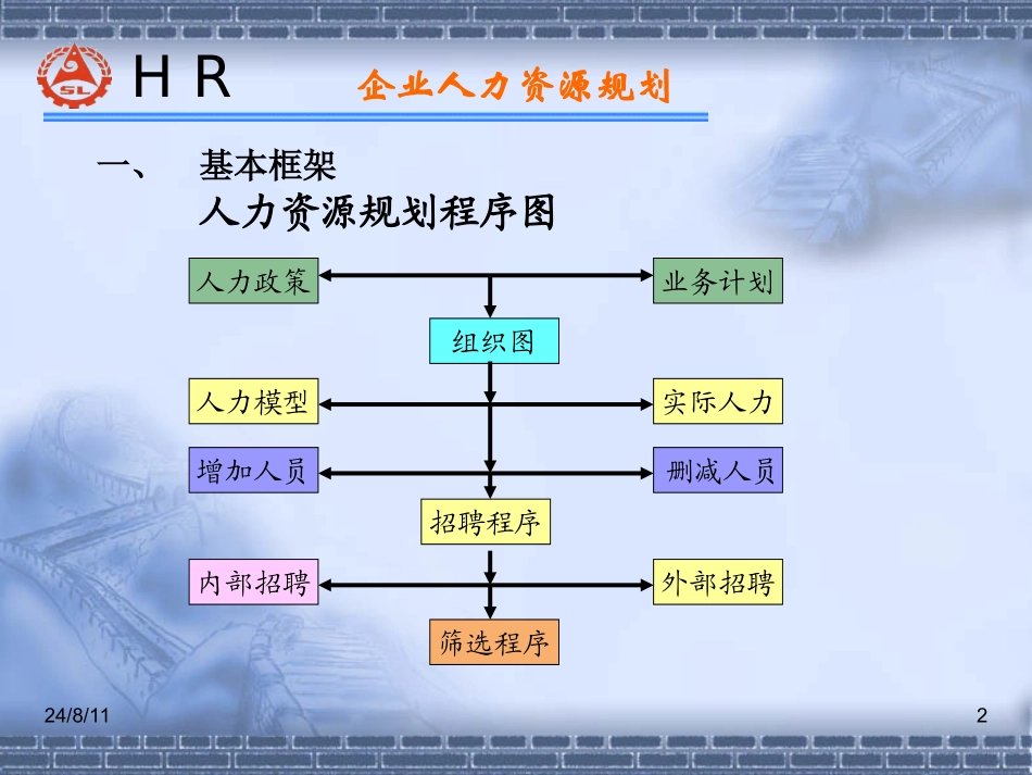 企业管理_人事管理制度_8-员工培训_7-培训师进修包_HR师认证复习资料-人力资源规划_第2页