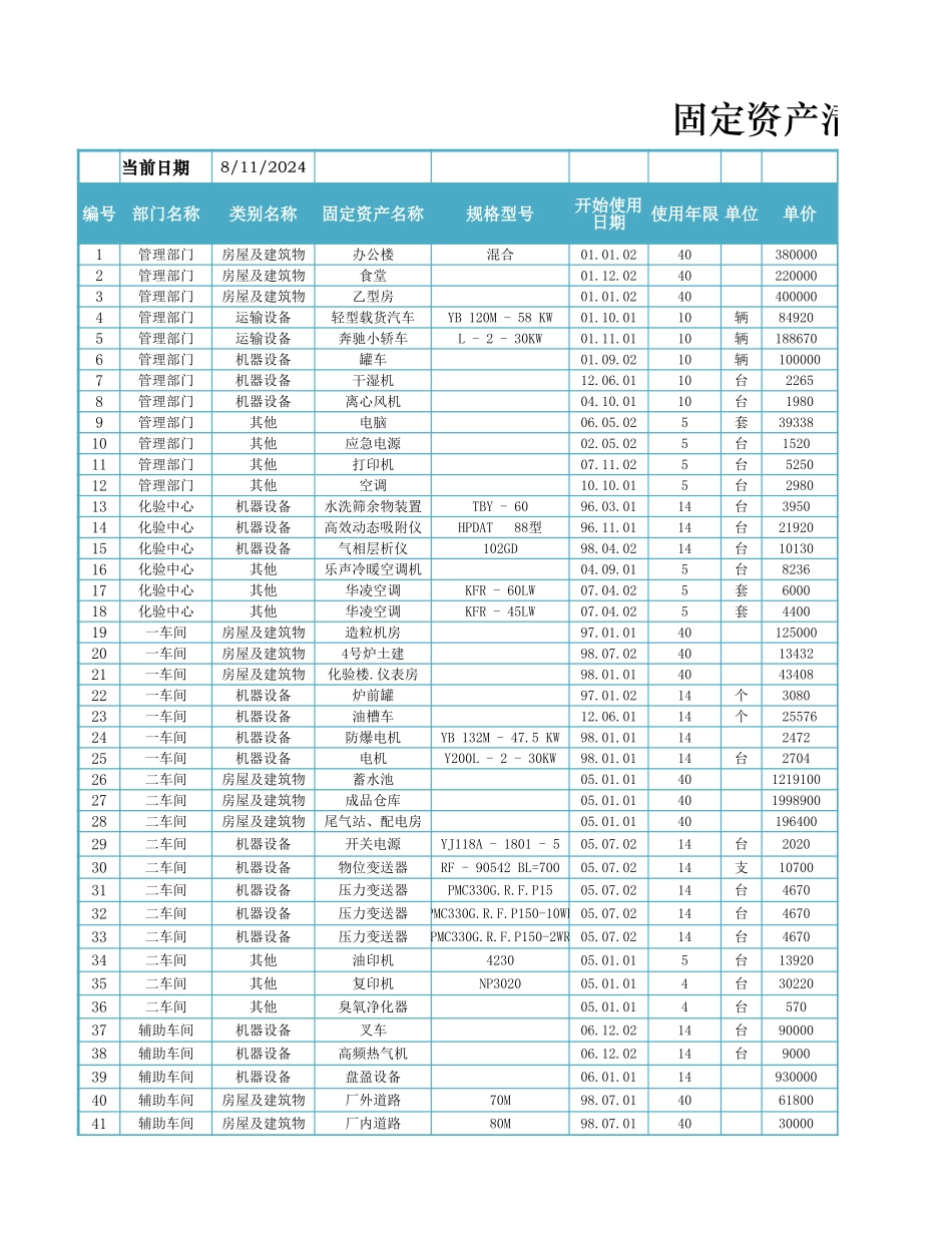 企业管理_财务管理制度_03-财务管理制度_16-财务常用表格_1 财务表格1_双倍余额递减法计提折旧表_第1页