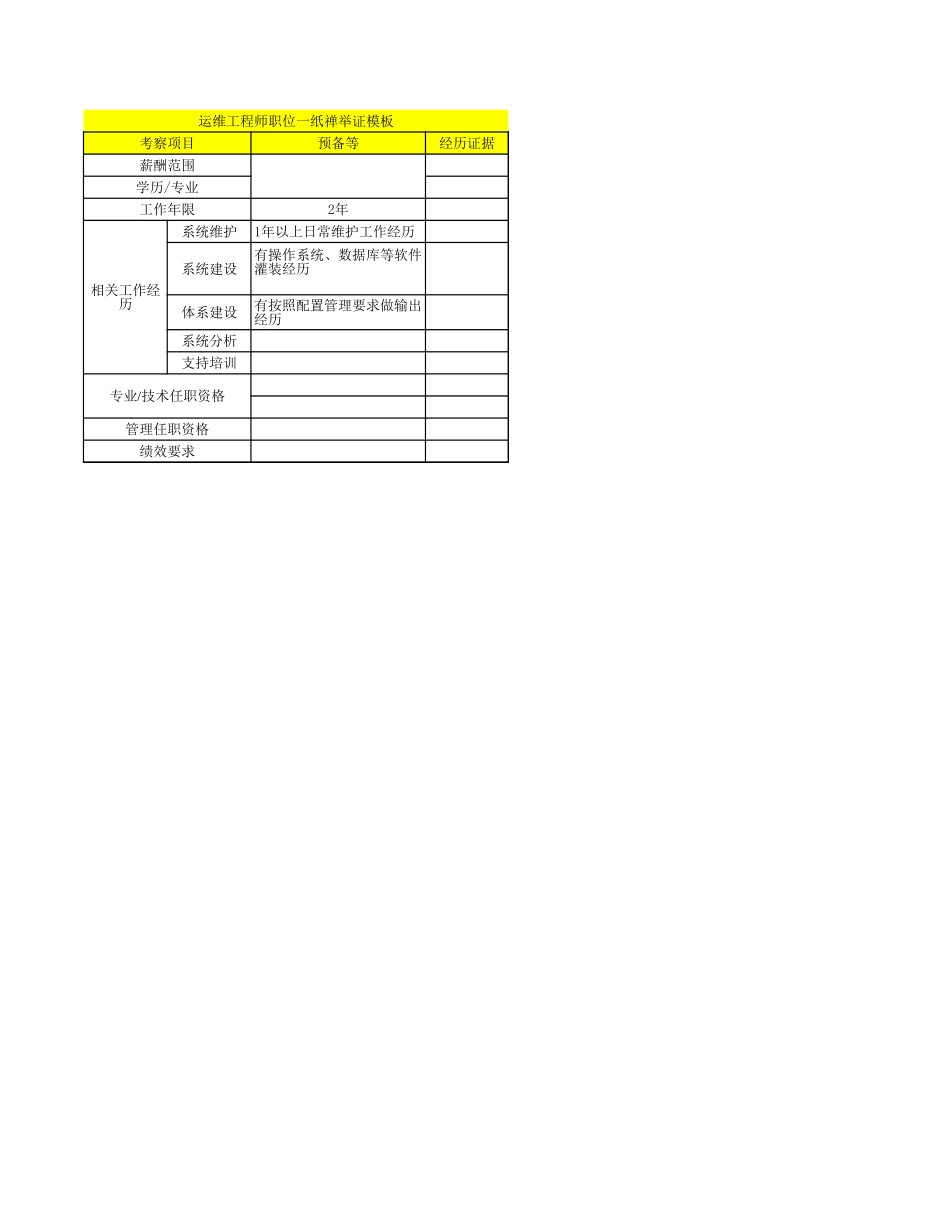 企业管理_人事管理制度_13-胜任力与任职资格_3-任职资格标准模型_1任职资格模板（专业版）_JRZ4-1服务支持序列任职资格标准、举证模板V1.2_04服务支持岗位举证模板-运维工程师_第1页