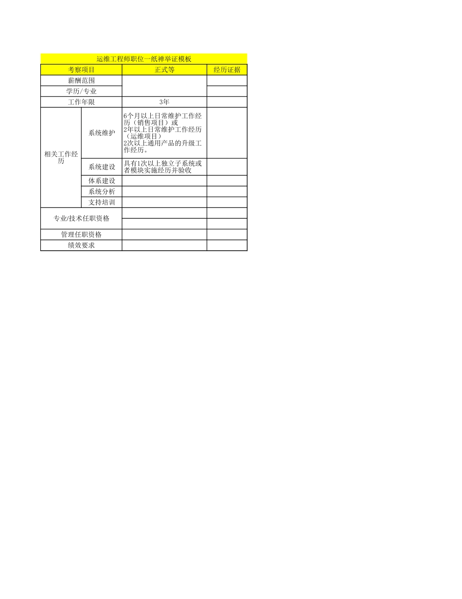 企业管理_人事管理制度_13-胜任力与任职资格_3-任职资格标准模型_1任职资格模板（专业版）_JRZ4-1服务支持序列任职资格标准、举证模板V1.2_04服务支持岗位举证模板-运维工程师_第2页