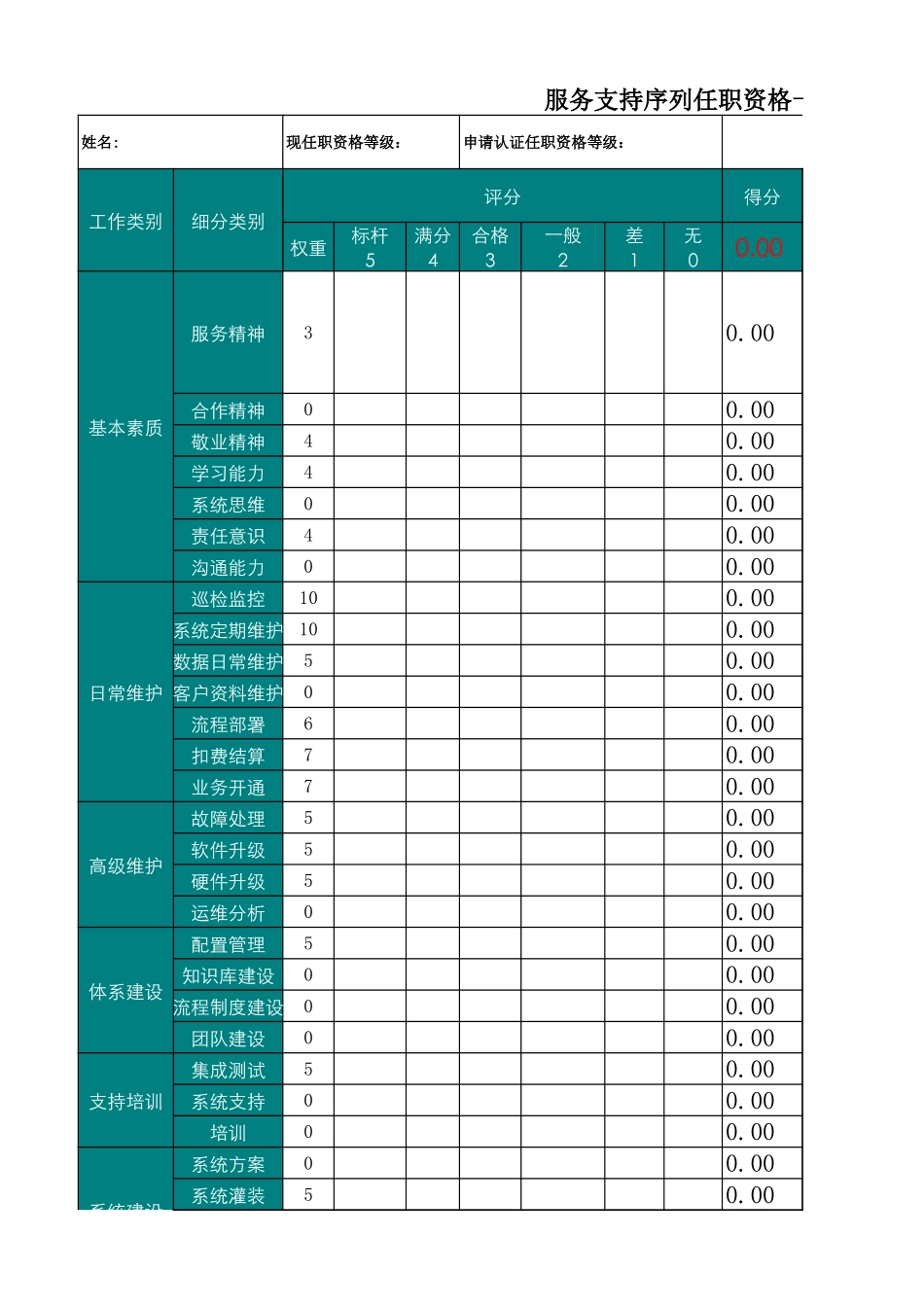 企业管理_人事管理制度_13-胜任力与任职资格_3-任职资格标准模型_1任职资格模板（专业版）_JRZ4-1服务支持序列任职资格标准、举证模板V1.2_04服务支持岗位举证模板-运维工程师_第3页