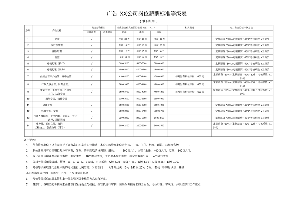 企业管理_人事管理制度_2-薪酬激励制度_0-薪酬管理制度_13-【行业分类】-广告_广告XX公司岗位薪酬标准等级表_第1页