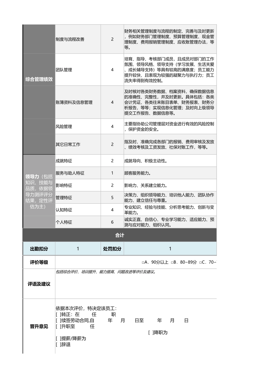 企业管理_绩效考核表_02-1-财务总监绩效考核表（含自动计算、自动等级评价）_第2页