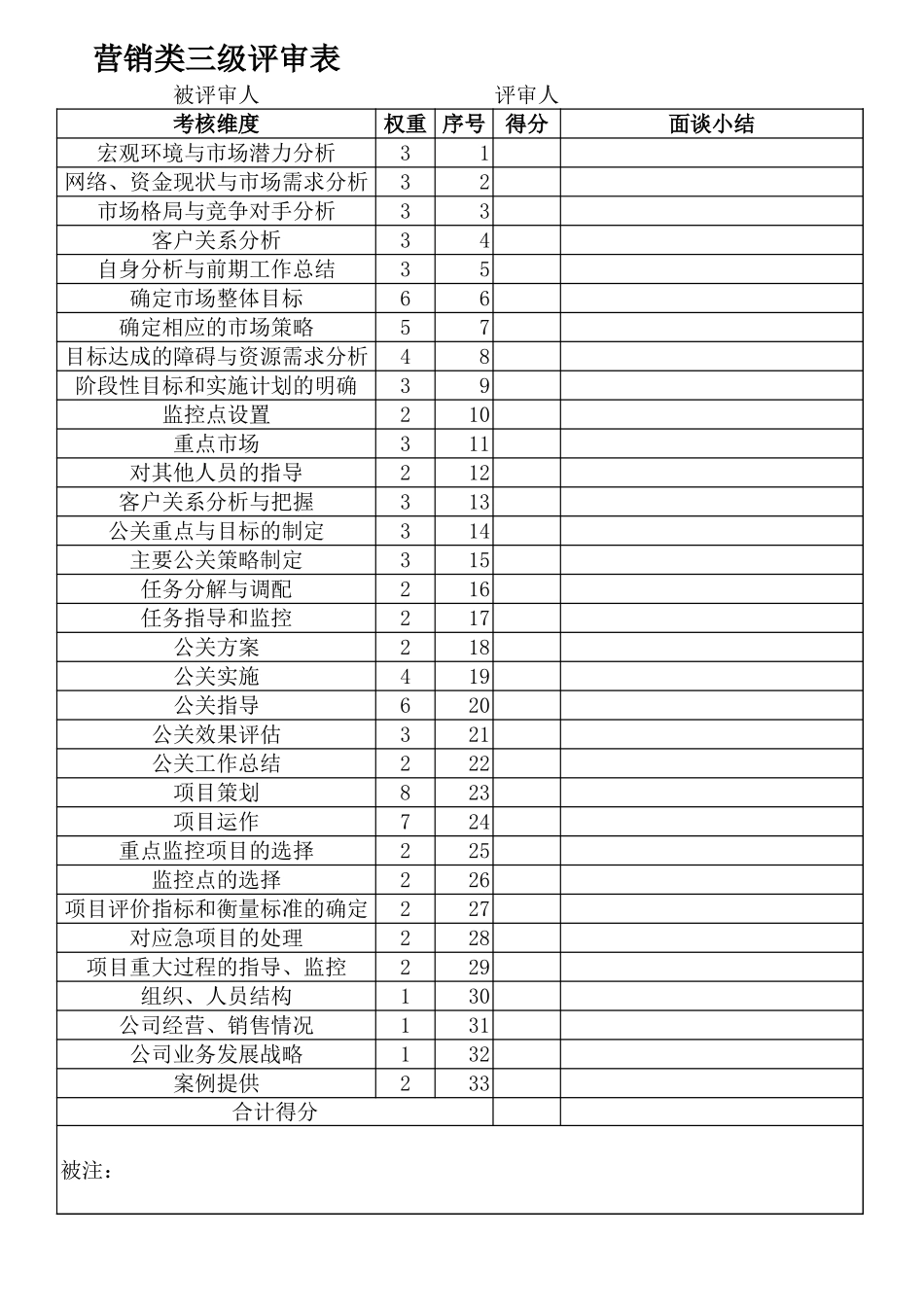 企业管理_人事管理制度_13-胜任力与任职资格_6-任职资格与胜任力实例_1、华为任职资格_任职资格制度_评审表_营销类评审表_第3页