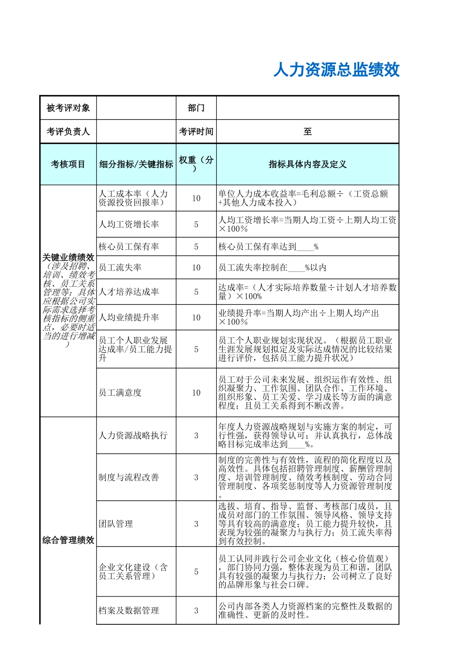 企业管理_人事管理制度_1-绩效考核制度_11-绩效考核工具_10-63份绩效考核模板-驱动业绩达成_高层管理人员绩效考核_人力资源总监绩效考核表_第1页