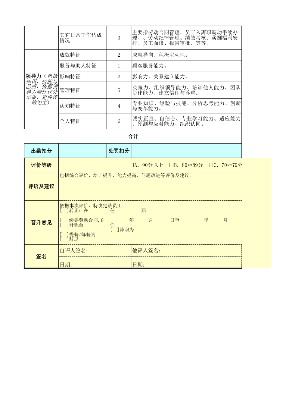 企业管理_人事管理制度_1-绩效考核制度_11-绩效考核工具_10-63份绩效考核模板-驱动业绩达成_高层管理人员绩效考核_人力资源总监绩效考核表_第2页