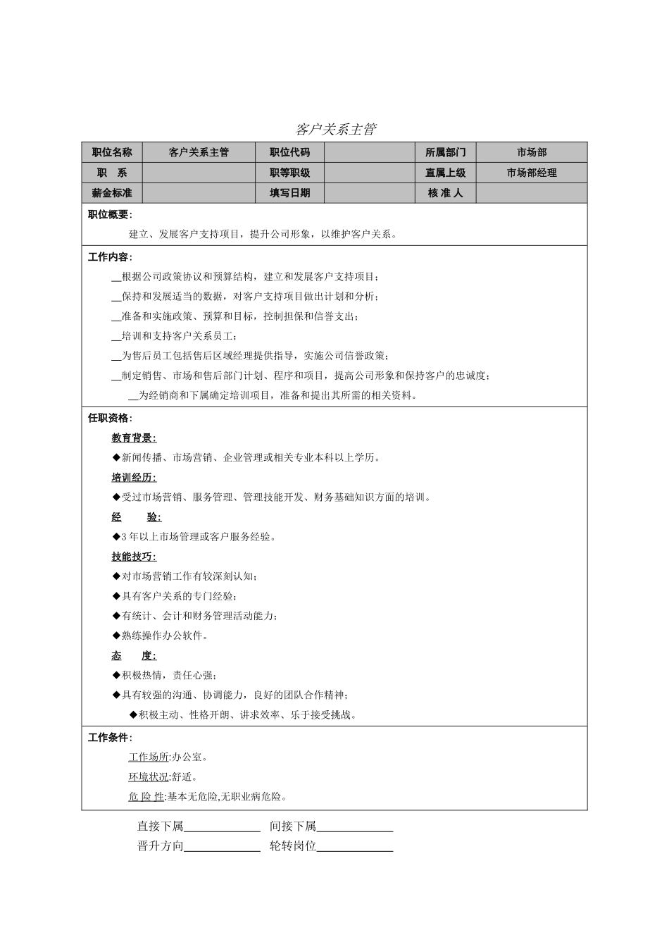 企业管理_人事管理制度_7-岗位职责书_35-客服_客户关系主管_第1页