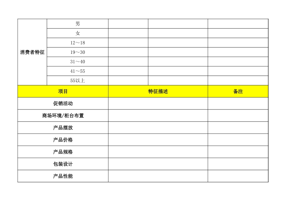 企业管理_营销管理_畅销产品特征分析表_第2页