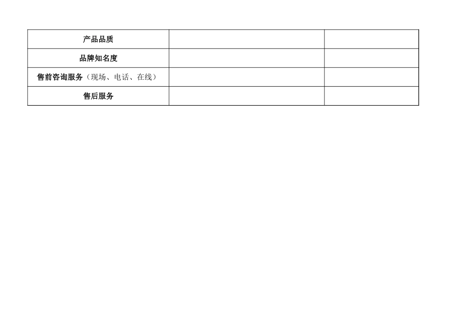 企业管理_营销管理_畅销产品特征分析表_第3页