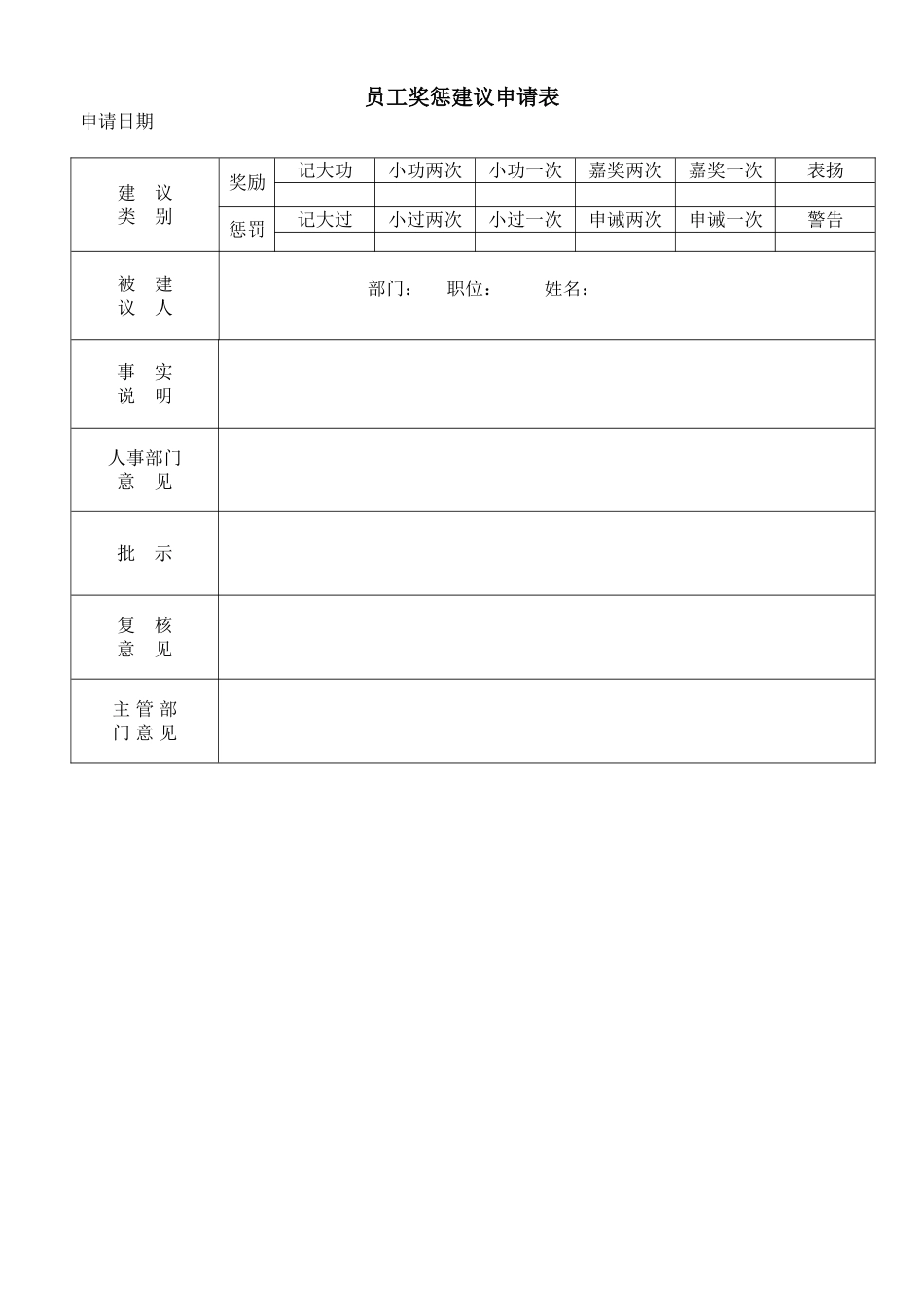 企业管理_人事管理制度_18-HR工具与表格包_( 5 )人力资源管理表格之员工管理_员工奖惩建议申请表_第1页