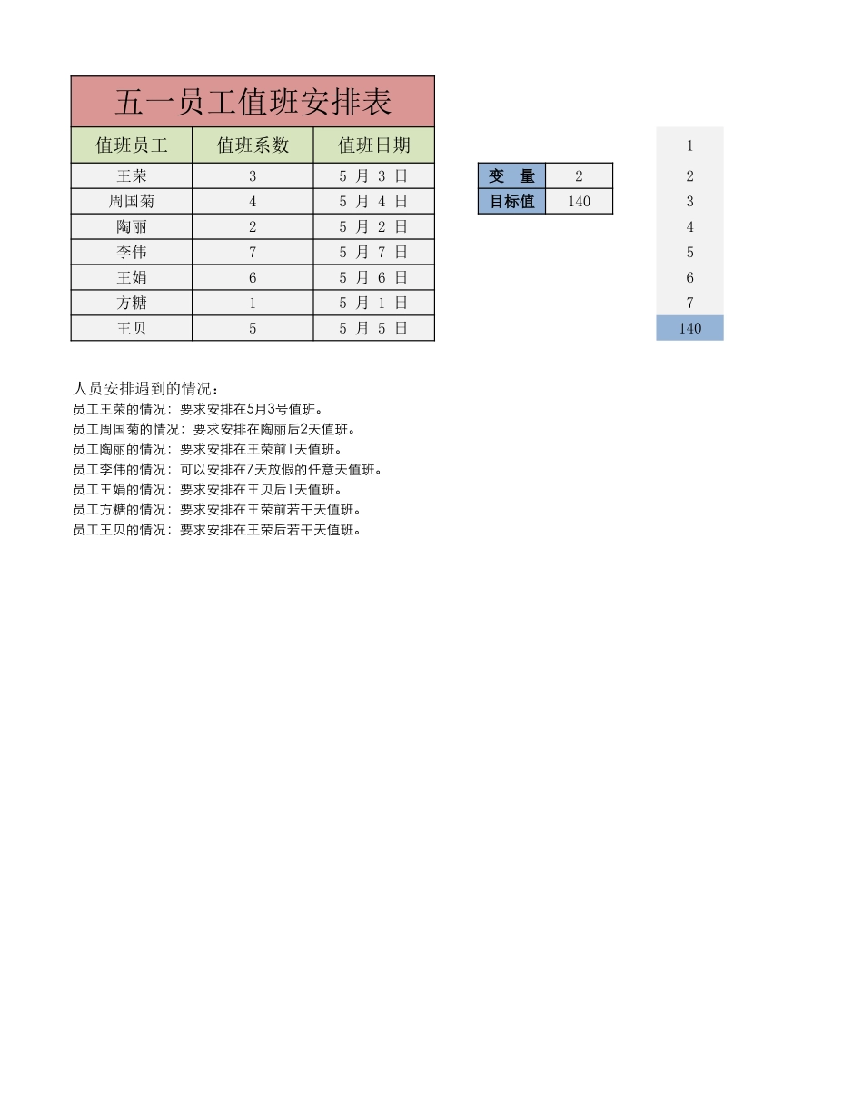 企业管理_行政管理制度_22-行政常用办公表格-188套_假期值班人员安排_第1页