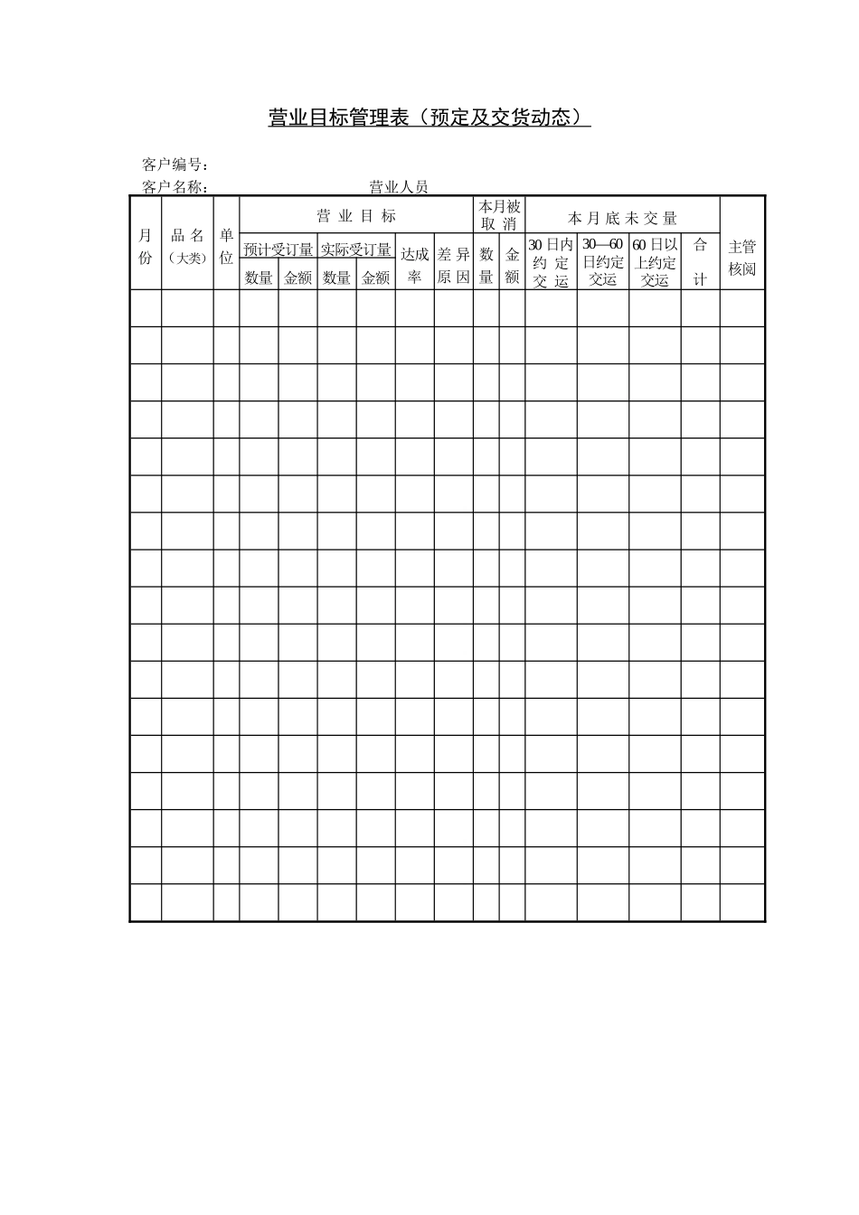 企业管理_企业管理制度_03-【行业案例】-公司管理制度行业案例大全的副本_管理表格_企业管理表格大全_《企业管理表格大全－生产管理篇》_生产管理_营业目标管理表（预定及交货动态）_第1页