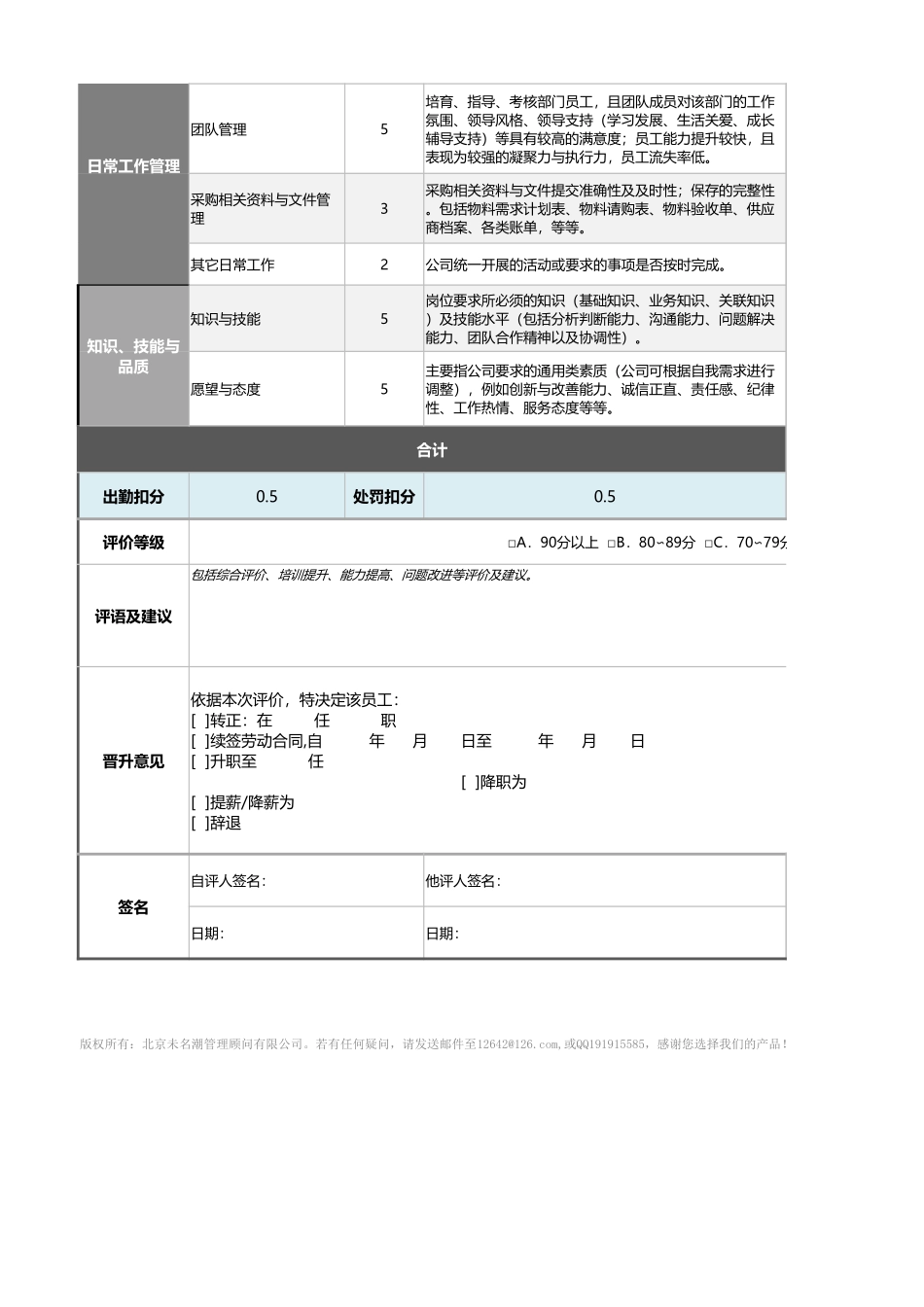 企业管理_采购管理制度_01-采购人员管理_2-绩效考核_03-采购经理绩效考核表（含自动计算、等级评价）1_第2页