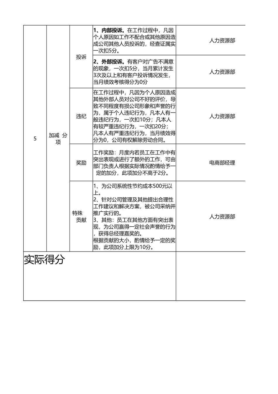 企业管理_人事管理制度_1-绩效考核制度_11-绩效考核工具_10-63份绩效考核模板-驱动业绩达成_淘宝天猫网店绩效考核_淘宝文案绩效考核表_第2页