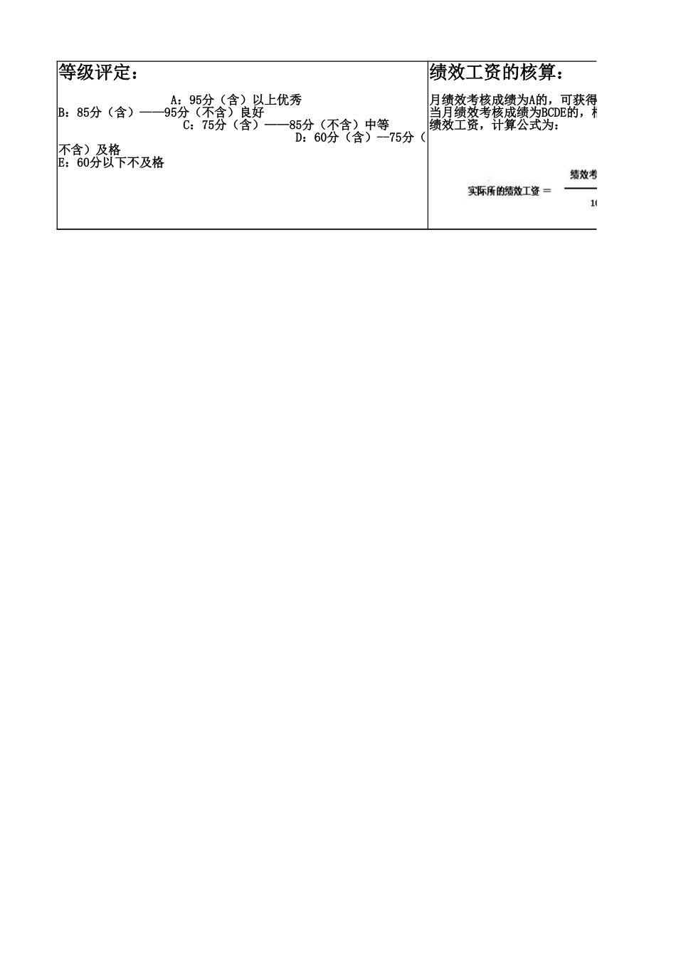 企业管理_人事管理制度_1-绩效考核制度_11-绩效考核工具_10-63份绩效考核模板-驱动业绩达成_淘宝天猫网店绩效考核_淘宝文案绩效考核表_第3页