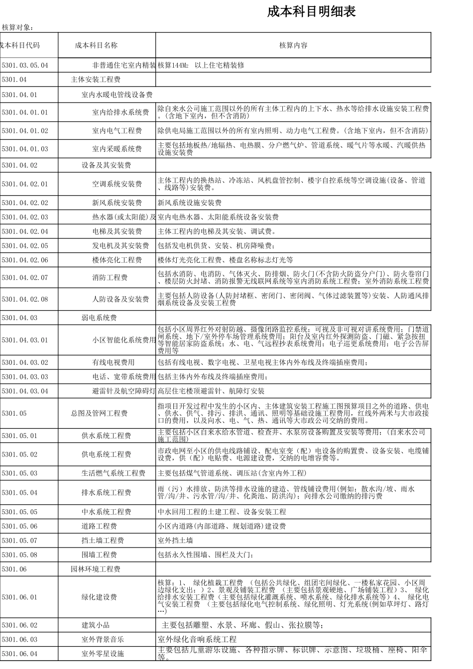 企业管理_财务管理制度_16-财务常用表格_2 财务表格2_成本科目（修订0119）_第2页