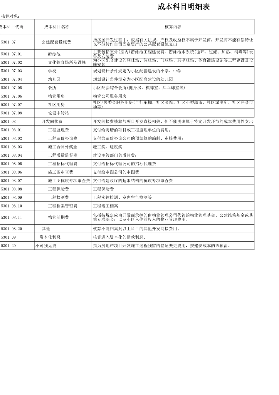 企业管理_财务管理制度_16-财务常用表格_2 财务表格2_成本科目（修订0119）_第3页