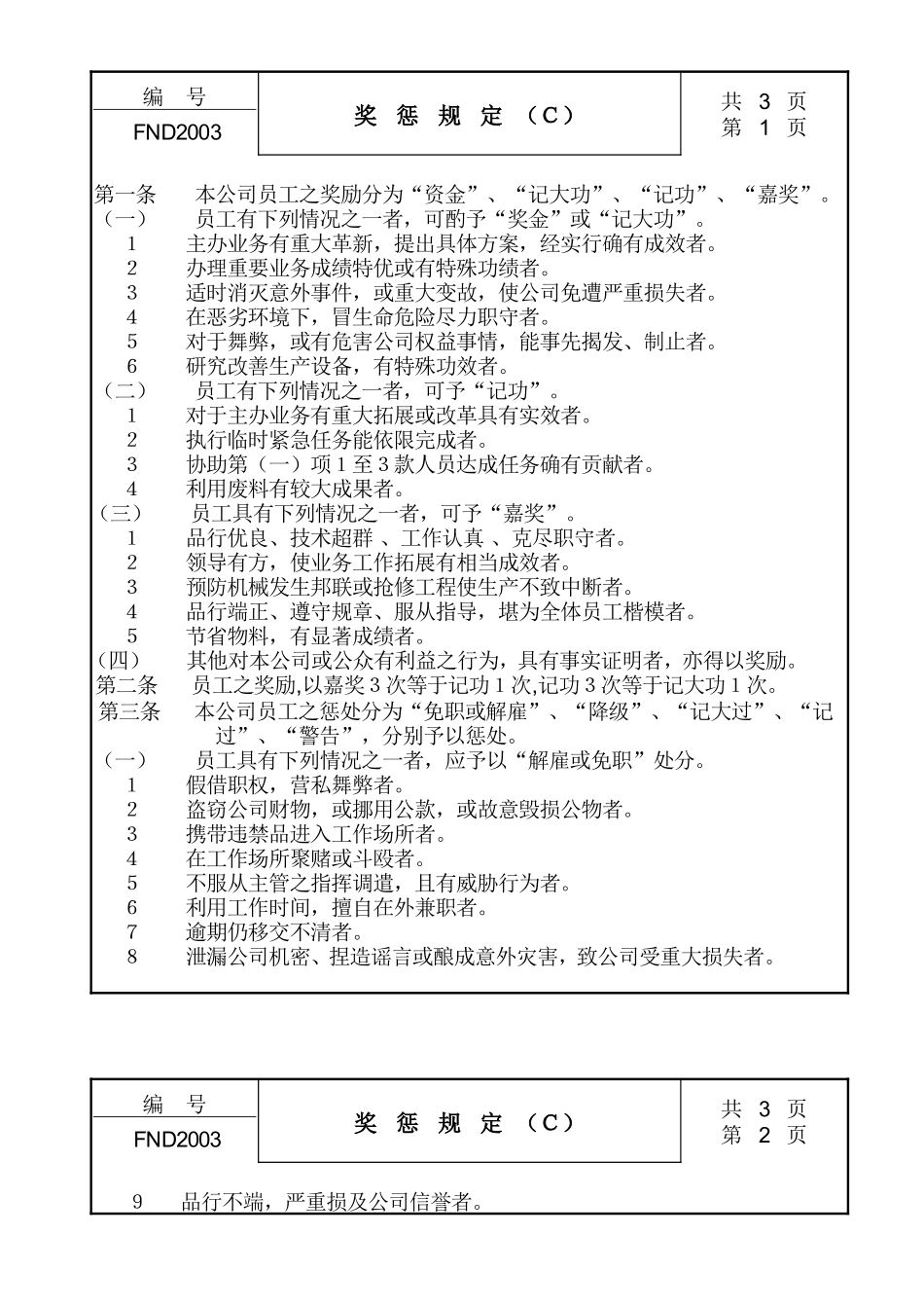 企业管理_企业管理制度_03-【行业案例】-公司管理制度行业案例大全的副本_中国现代企业管理制度大全_20奖惩规定Ｃ_第1页