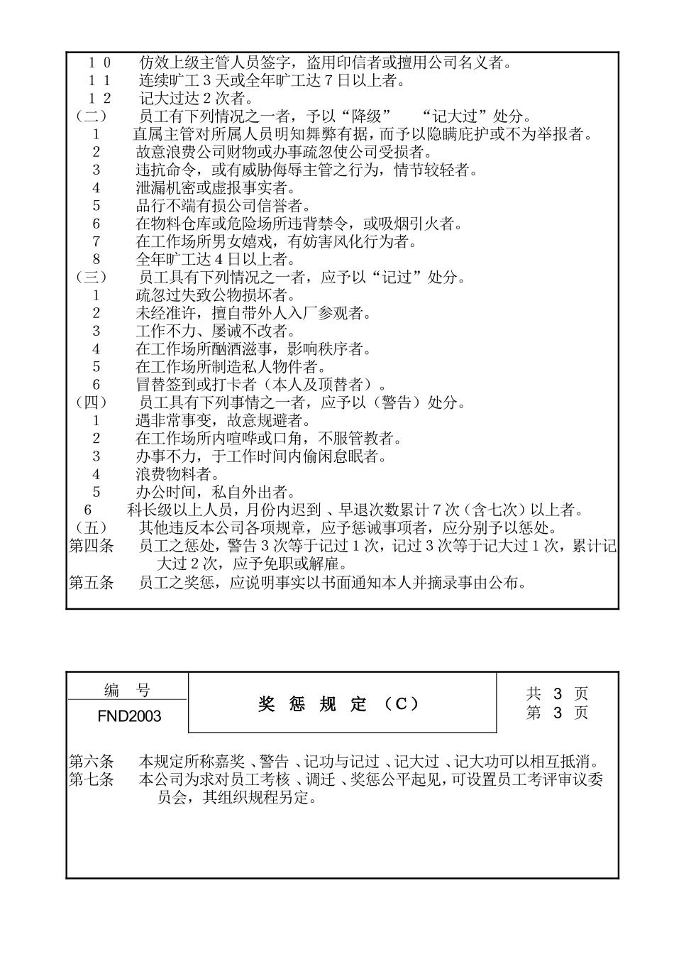 企业管理_企业管理制度_03-【行业案例】-公司管理制度行业案例大全的副本_中国现代企业管理制度大全_20奖惩规定Ｃ_第2页