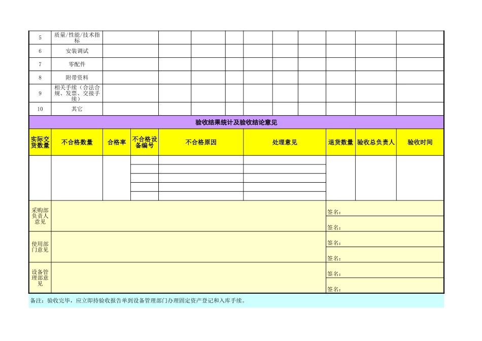 企业管理_采购管理_设备采购验收报告单_第2页