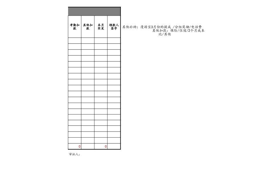 企业管理_人事管理制度_2-薪酬激励制度_15-60个实用工资表格_28-【通用】旅游业最正规的工资表_第2页