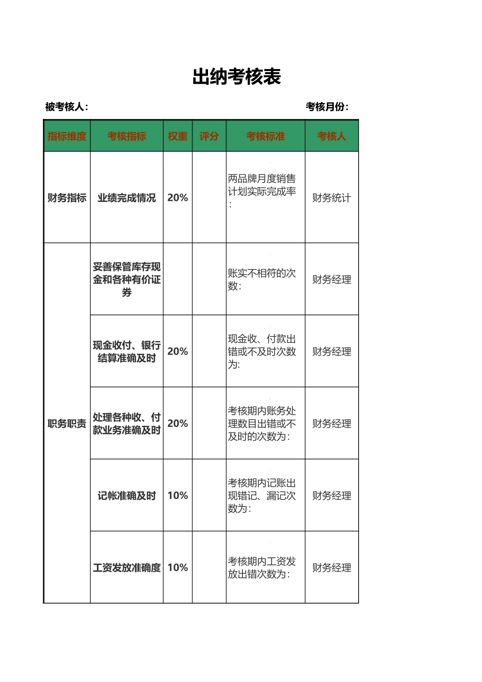 企业管理_人事管理制度_1-绩效考核制度_6-绩效考核表_财务部门绩效考核_出纳考核表_第1页