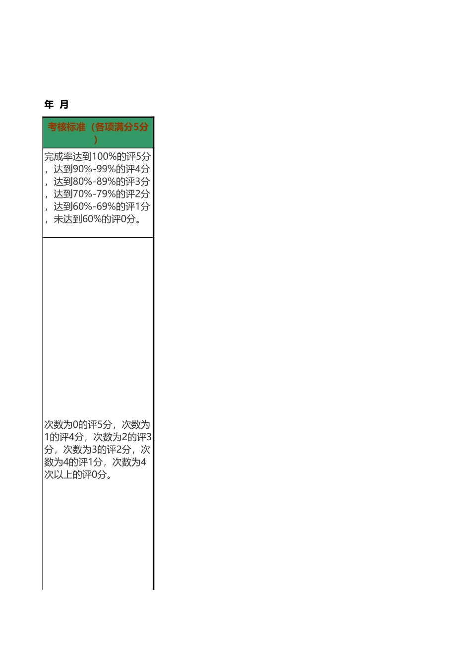 企业管理_人事管理制度_1-绩效考核制度_6-绩效考核表_财务部门绩效考核_出纳考核表_第3页