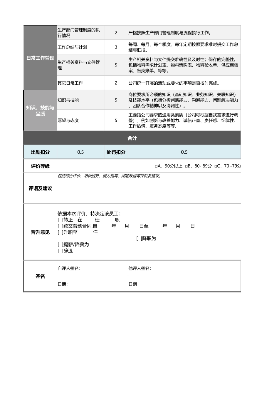 企业管理_绩效考核表_10-8-生产物料员绩效考核表（含自动计算、等级评价）_第2页