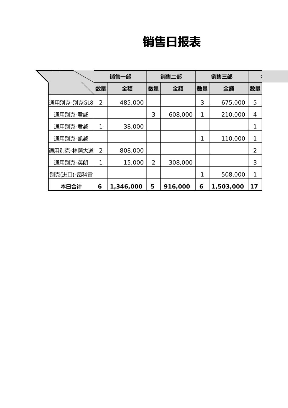 企业管理_销售管理制度_9-销售相关表格_销售月报表_第1页