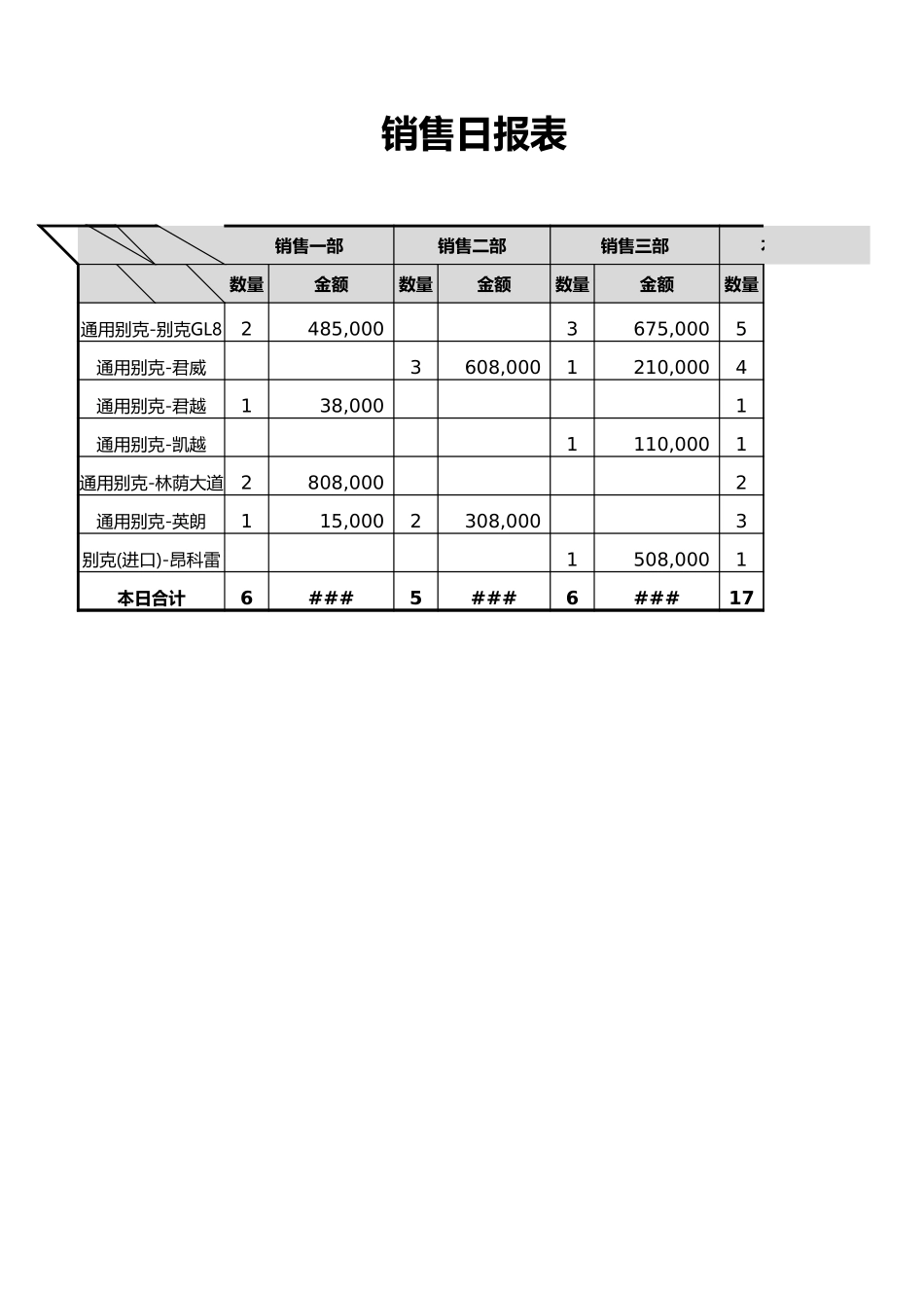 企业管理_销售管理制度_9-销售相关表格_销售月报表_第3页