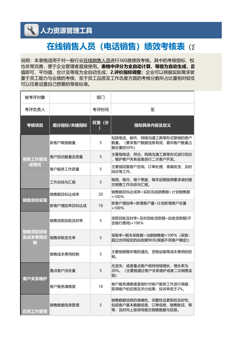 企业管理_绩效考核表_05-7-在线销售人员（电话销售）绩效考核表（自动计算）_第1页