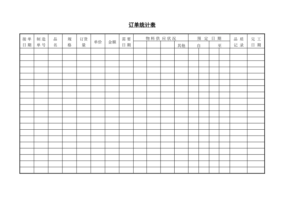 企业管理_企业管理制度_03-【行业案例】-公司管理制度行业案例大全的副本_管理表格_企业管理表格大全_《企业管理表格大全－生产管理篇》_生产管理_订单统计表_第1页