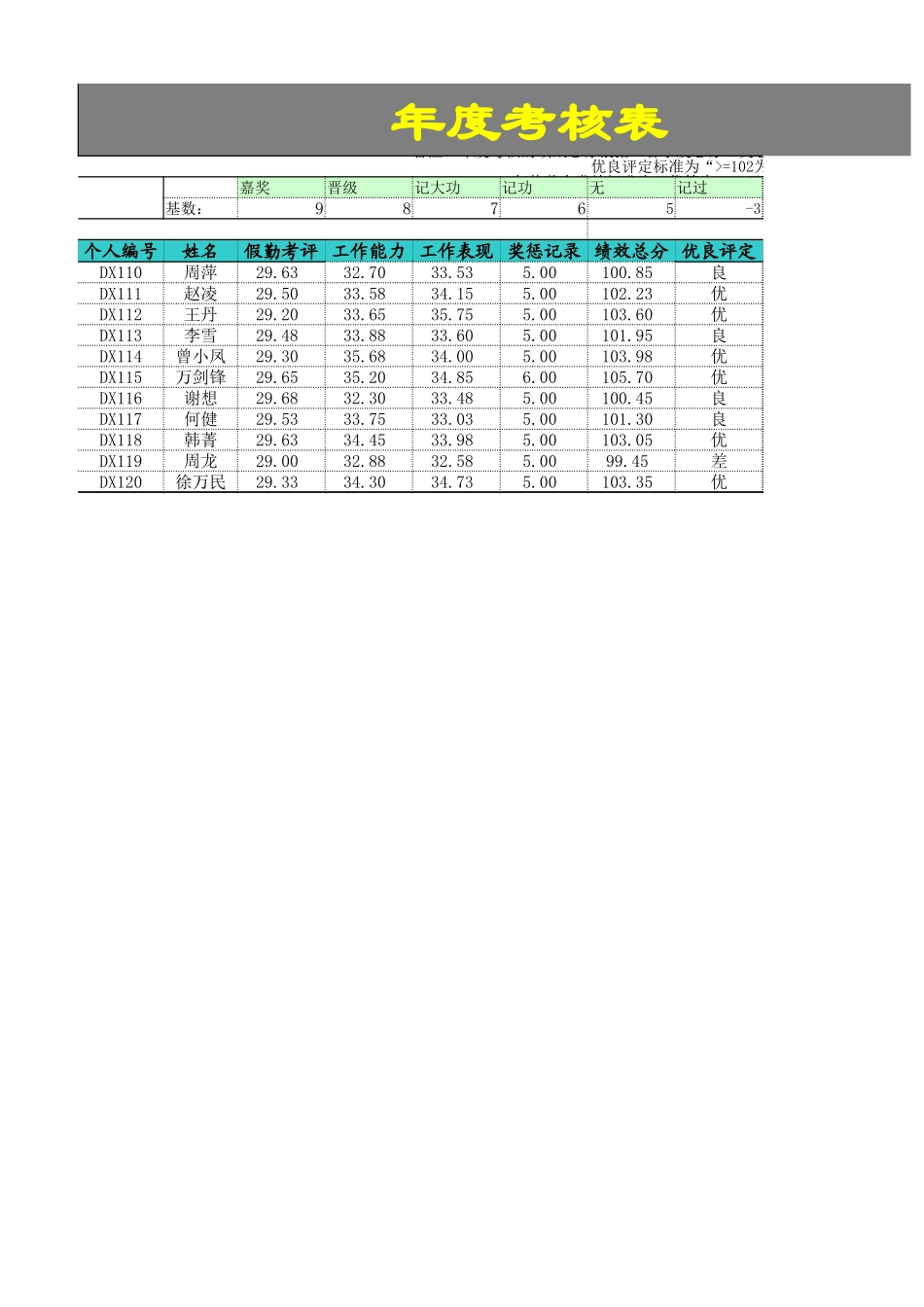 企业管理_行政管理制度_22-行政常用办公表格-188套_公司资料表_第1页