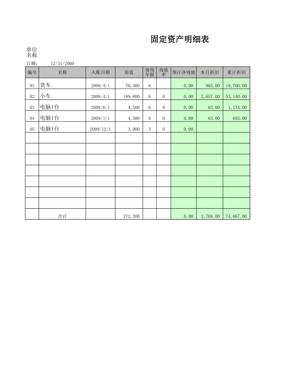 企业管理_财务管理制度_03-财务管理制度_16-财务常用表格_2 财务表格2_固定资产明细表_第1页