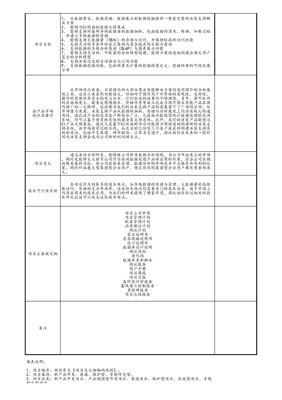 企业管理_研发管理制度_3-研发立项管理_04-项目基本信息表_第2页