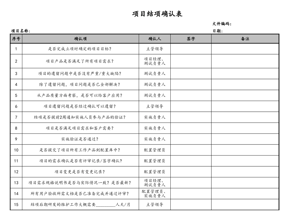 企业管理_研发管理制度_08-研发管理制度_14-研发结项管理_02-项目结项确认表_第1页