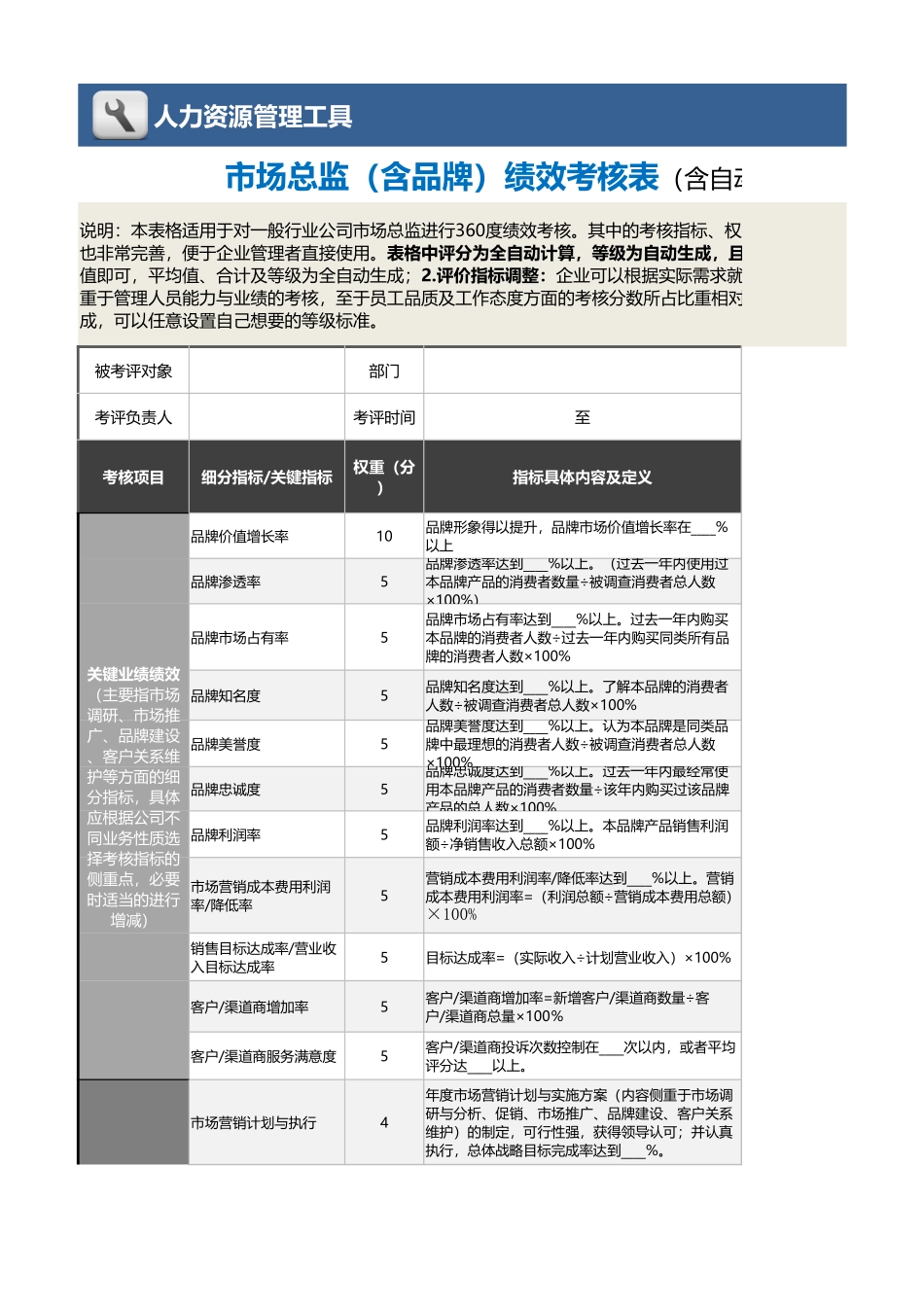 企业管理_绩效考核表_06-1市场总监（含品牌）绩效考核表（自动计算、等级评价）_第1页