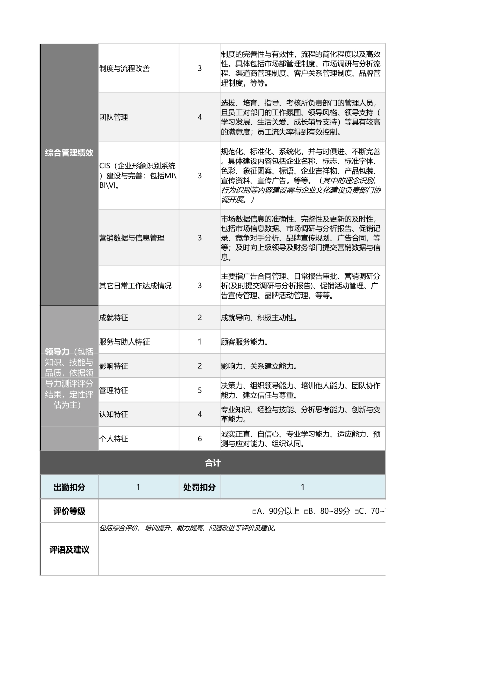 企业管理_绩效考核表_06-1市场总监（含品牌）绩效考核表（自动计算、等级评价）_第2页