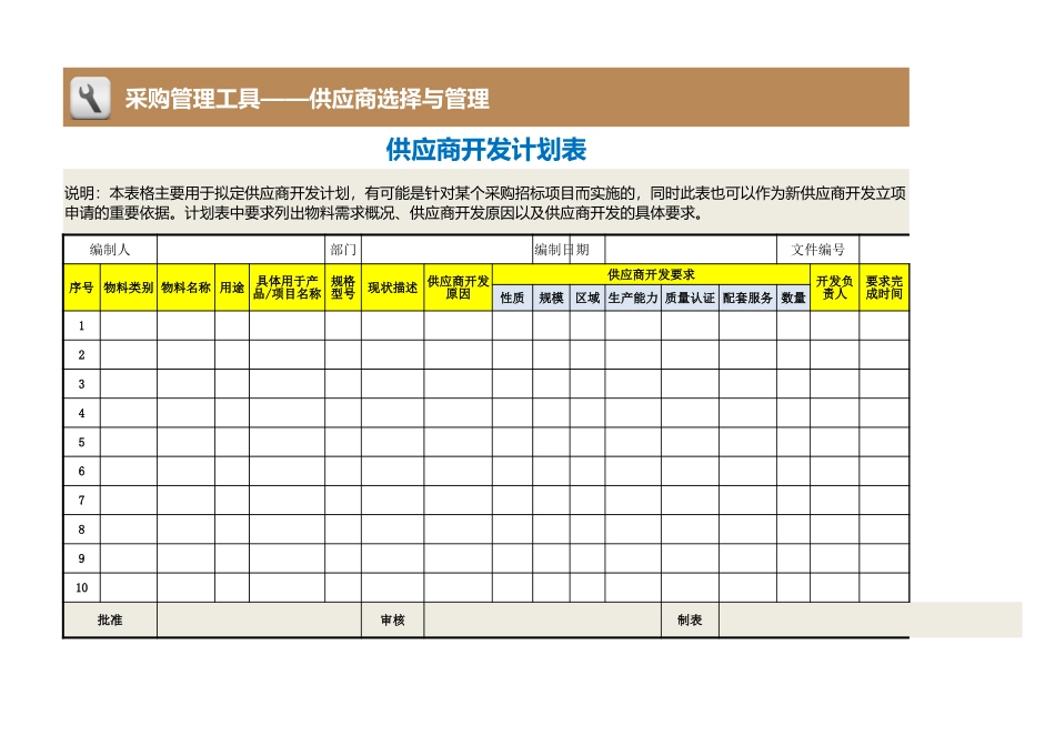 企业管理_采购管理制度_12-采购常用表格大全_55 供应商开发计划表_第1页