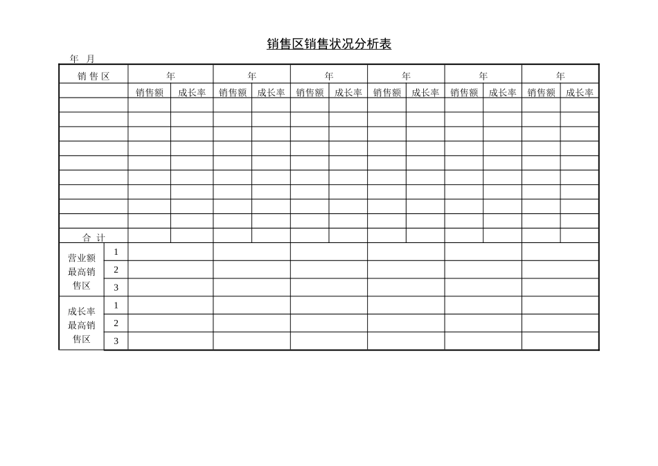 企业管理_企业管理制度_03-【行业案例】-公司管理制度行业案例大全的副本_管理表格_企业管理表格大全_《企业管理表格大全－市场管理篇》_市场分析_销售区销售状况分析表.DOC_第1页