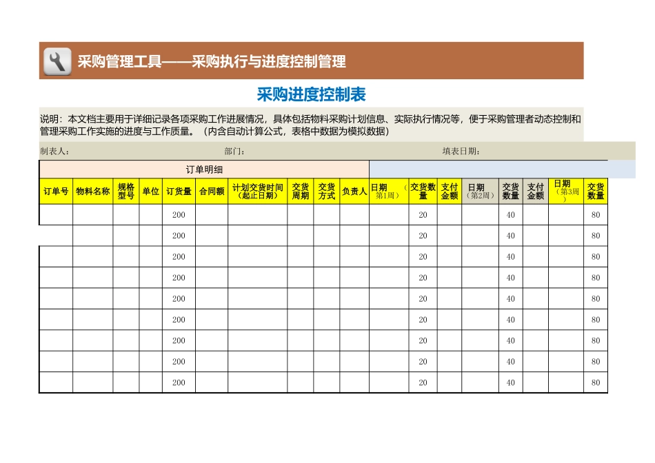 企业管理_采购管理制度_12-采购常用表格大全_225 采购进度控制表_第1页