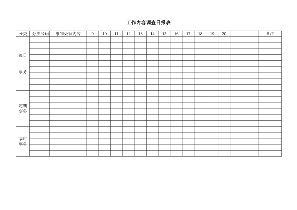 企业管理_企业管理制度_03-【行业案例】-公司管理制度行业案例大全_管理表格_办公制度及条例_工作内容调查日报表_第1页