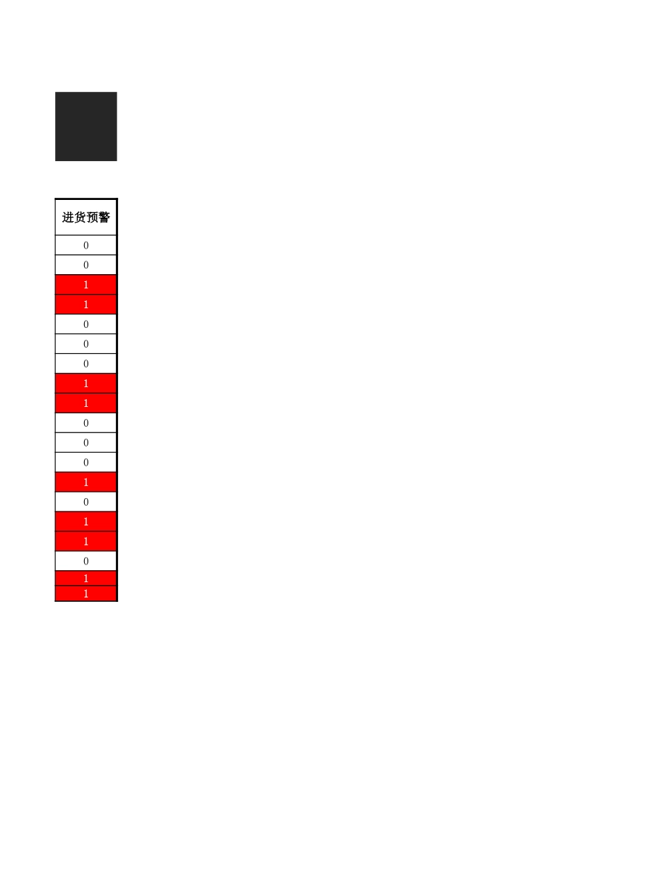 企业管理_行政管理制度_22-行政常用办公表格-188套_安全库存量预警表_第2页